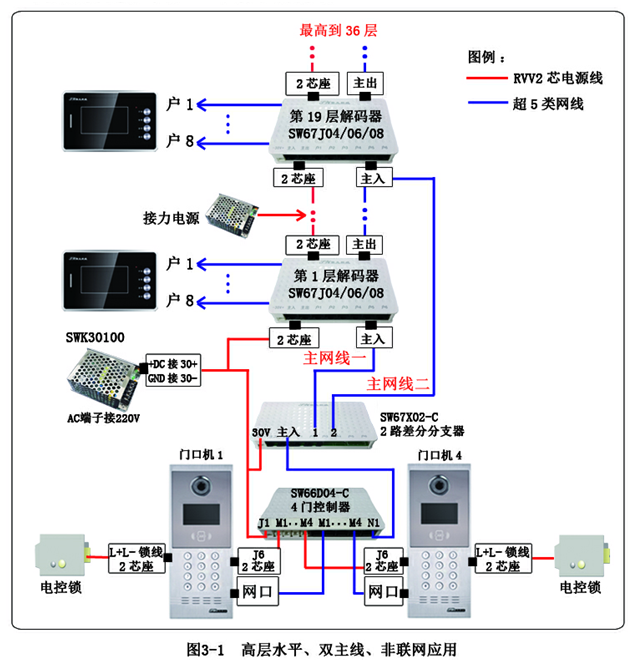SW67 系统接线说明