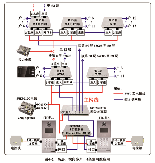 SW67 系统接线说明
